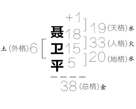 地格26|五格起名法：天格、地格、人格、總格、外格